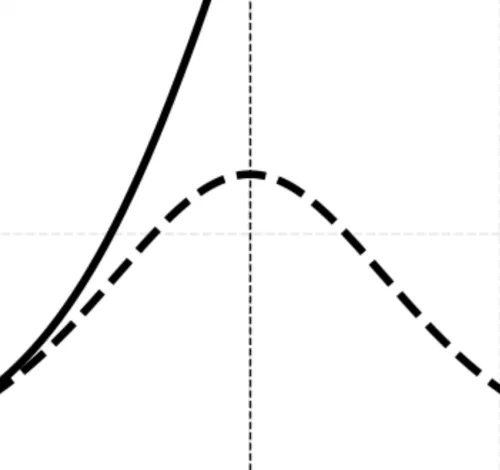 Vanishing Gradients icon