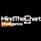 MindTheChart Intelligence icon