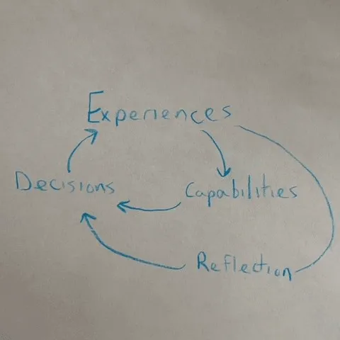 Rory's Ideas in Motion icon