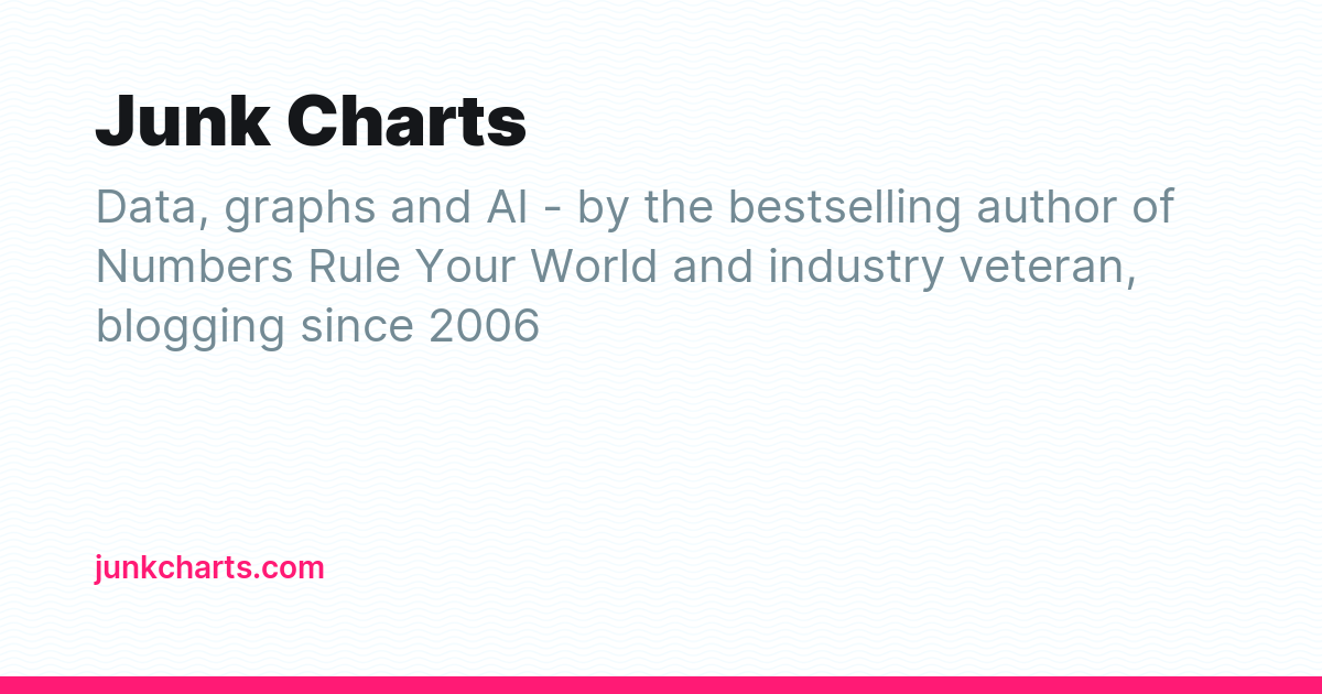 Junk Charts - Ghost Explore